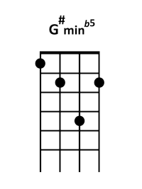 draw 4 - G# minor flatted 5 Chord